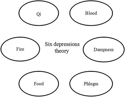 An East Meets West Approach to the Understanding of Emotion Dysregulation in Depression: From Perspective to Scientific Evidence